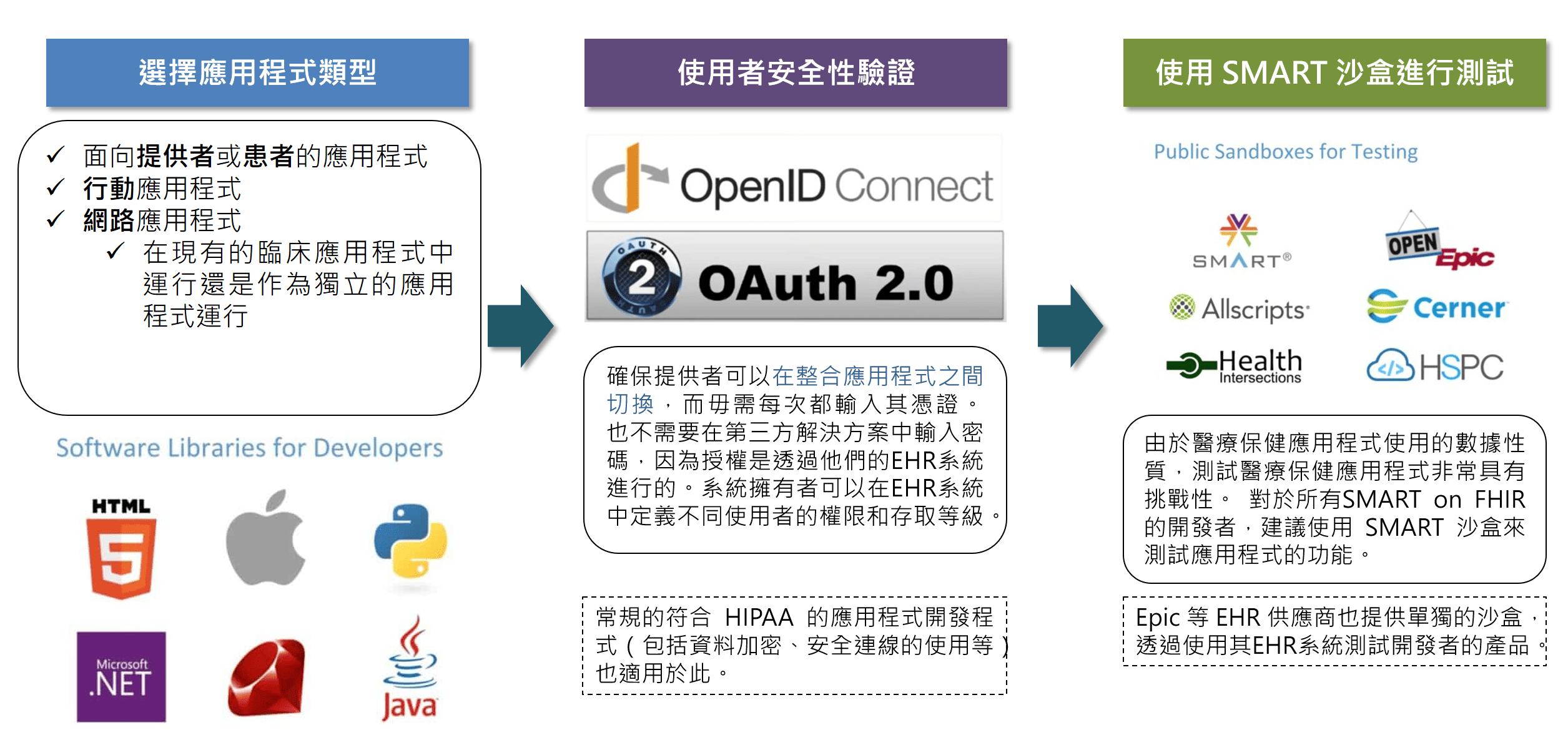 SMART-APP-1